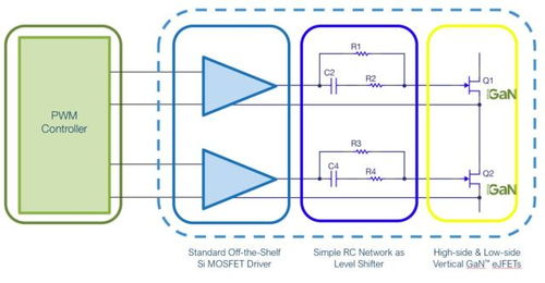 垂直GaN器件 驅動新型電力電子設備發展的核心力量