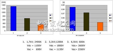 風(fēng)力發(fā)電機(jī)可靠電力保障 電力技術(shù)與關(guān)鍵電子元器件銷(xiāo)售解析